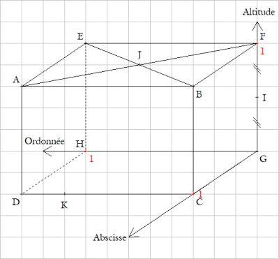 Repérage sur un parallélépipède rectangle